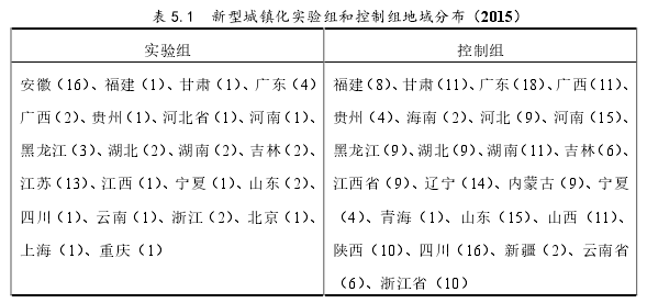 表 5.1  新型城镇化实验组和控制组地域分布（2015）