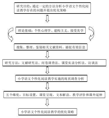 研究思路图