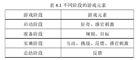 表 4.1 不同阶段的游戏元素