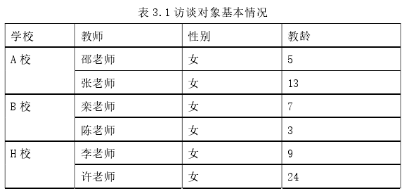 表 3.1 访谈对象基本情况