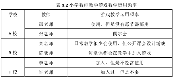 表 3.2 小学教师数学游戏教学运用频率