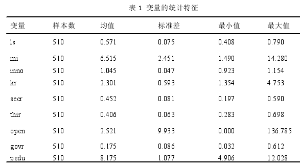 表 1 变量的统计特征