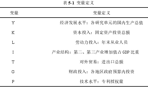 表 5-1 变量定义