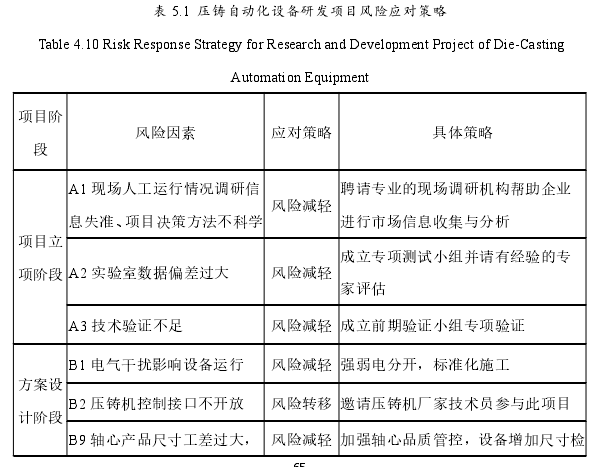 表 5.1 压铸自动化设备研发项目风险应对策略