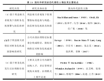 表 2.1  国内外研究动态代表性人物及其主要观点 研究共性  研究具体内容  国内外代表性人物