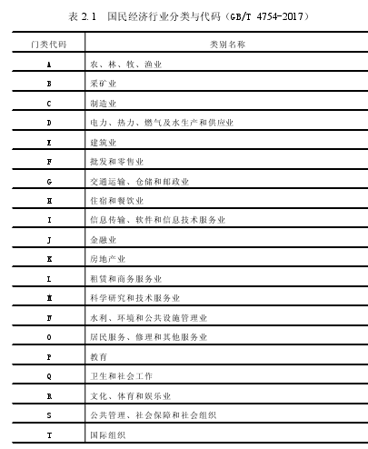 表 2.1 国民经济行业分类与代码（GB/T 4754-2017）