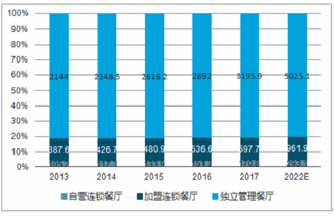 M餐饮企业运用互联网营销的策略问题研究