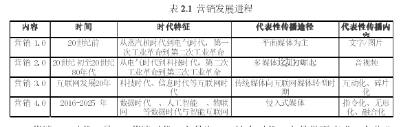 表 2.1  营销发展进程