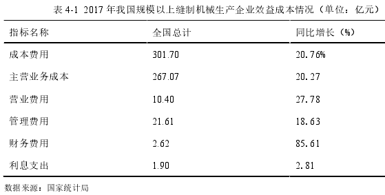 表 4-1 2017 年我国规模以上缝制机械生产企业效益成本情况（单位：亿元）