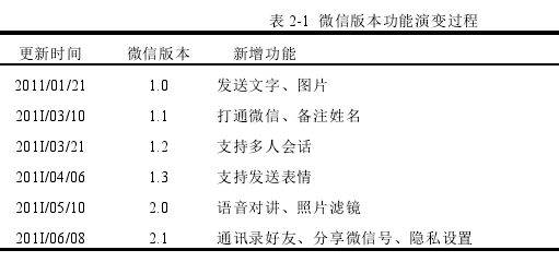 表 2-1 微信版本功能演变过程