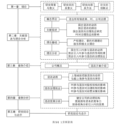 图 1-1  文章框架图