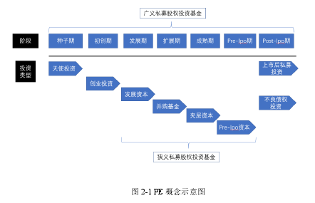 图 2-1 PE 概念示意图