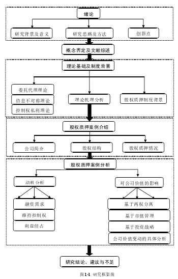 图1-1 研究框架图