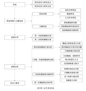 图 1-1 研究框架图