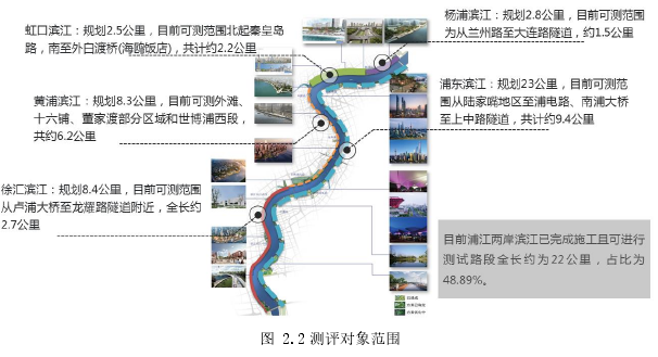 图 2.2 测评对象范围