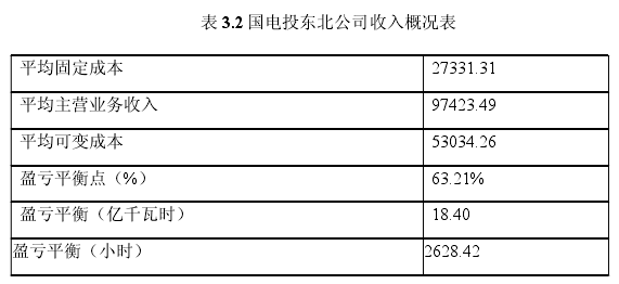 表 3.2 国电投东北公司收入概况表