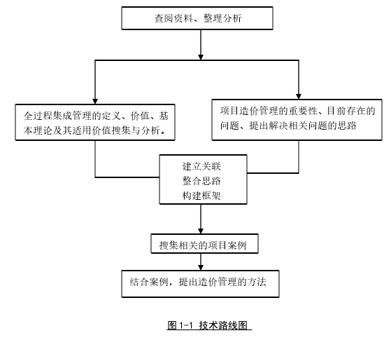 图 1-1 技术路线图 