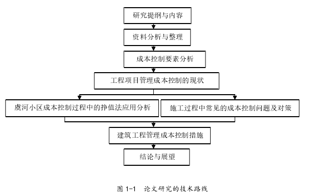 图 1-1  论文研究的技术路线