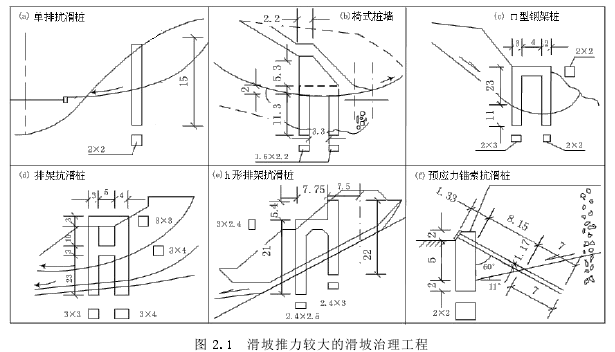 图 2.1 滑坡推力较大的滑坡治理工程