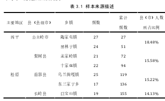 表 3.1 样本来源描述