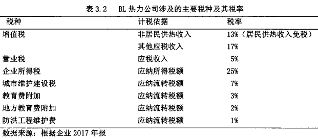 表3.2BL热力公司涉及的主要税种及其税率