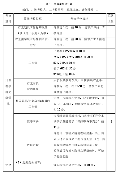 表 4-1  绩效考核评分表