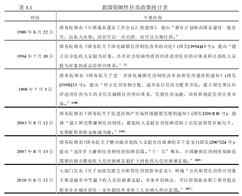 表 3.1我国保障性住房政策统计表 