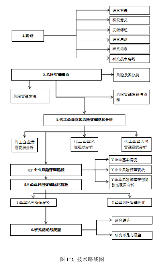 图 1-1 技术路线图