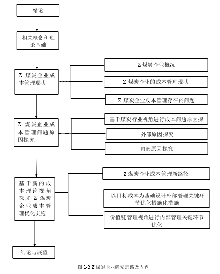 图 1-2 Z 煤炭企业研究思路及内容