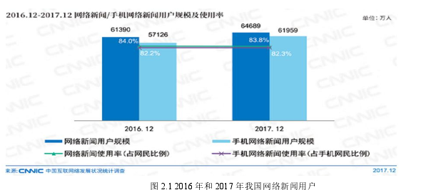 图 2.1 2016 年和 2017 年我国网络新闻用户