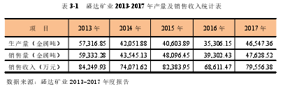 表 3-1 盛达矿业 2013-2017 年产量及销售收入统计表