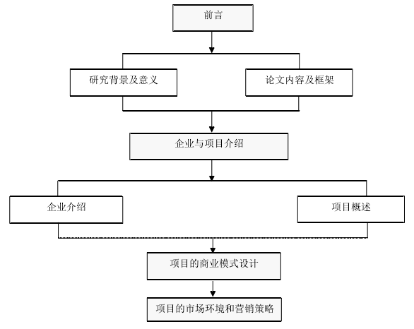 技术路线图