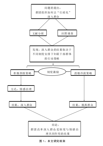 图 1：本文研究框架