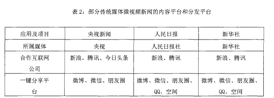 表2：部分传统媒体微视频新闻的内容平台和分发平台