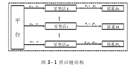 图 3 - 1  供应链结构