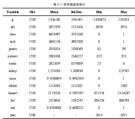 表 5-1 样本描述性统计