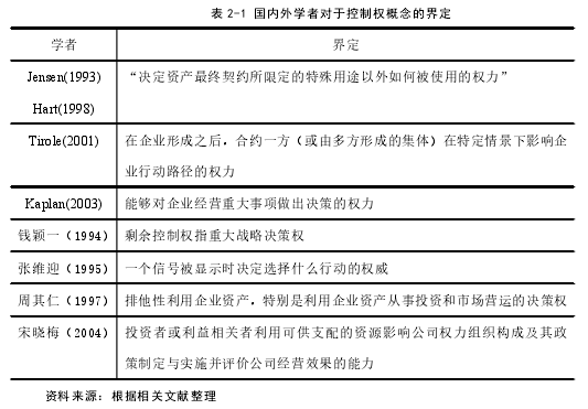 表 2-1 国内外学者对于控制权概念的界定