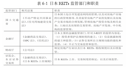 表 6-1  日本 REITs 监管部门和职责 