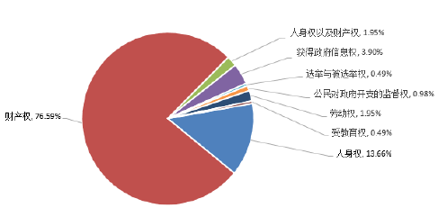 不依法履行法定职责之认定与裁判研究——基于《行政诉讼法》第十二条第（六）项展开