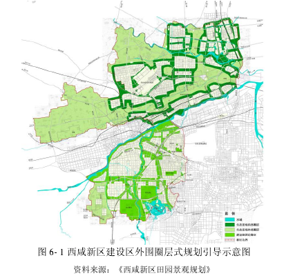 图 6- 1 西咸新区建设区外围圈层式规划引导示意图 