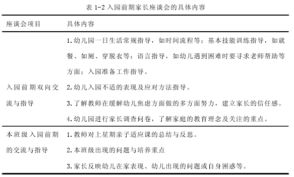 表 1-2 入园前期家长座谈会的具体内容