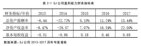 表 2-1 SJ 公司盈利能力财务指标表