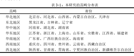 表 3-1：本研究的范畴分布表