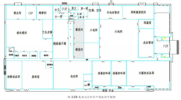 图2.3D乳业公司车生产间布局平面图