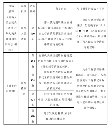 我国未成年人犯罪记录封存制度研究——以分级处遇为视角