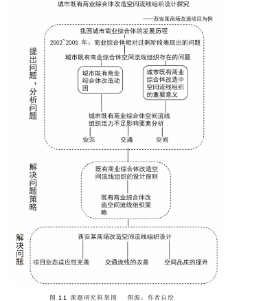 图 1.1  课题研究框架图