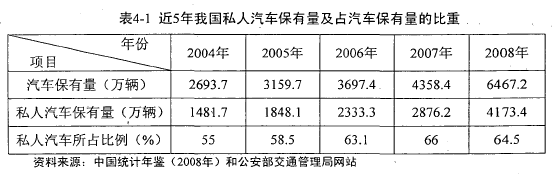 表4-1近5年我国私人汽车保有量及占汽车保有量的比重