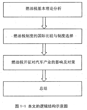 图1-1本文的逻辑结构示意图