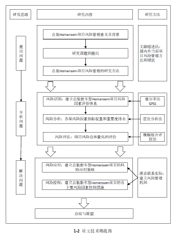 1-2  论文技术路线图