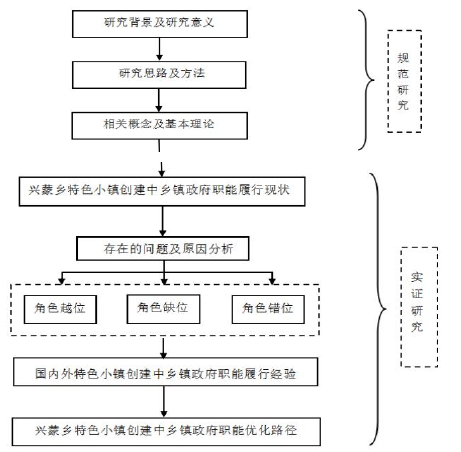 研究思路